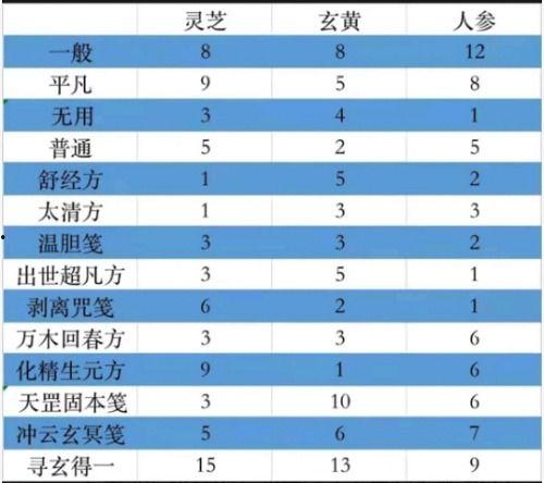 一念逍遥 动态漫画 第一季,第一季动漫画卷，逍遥江湖再起风云